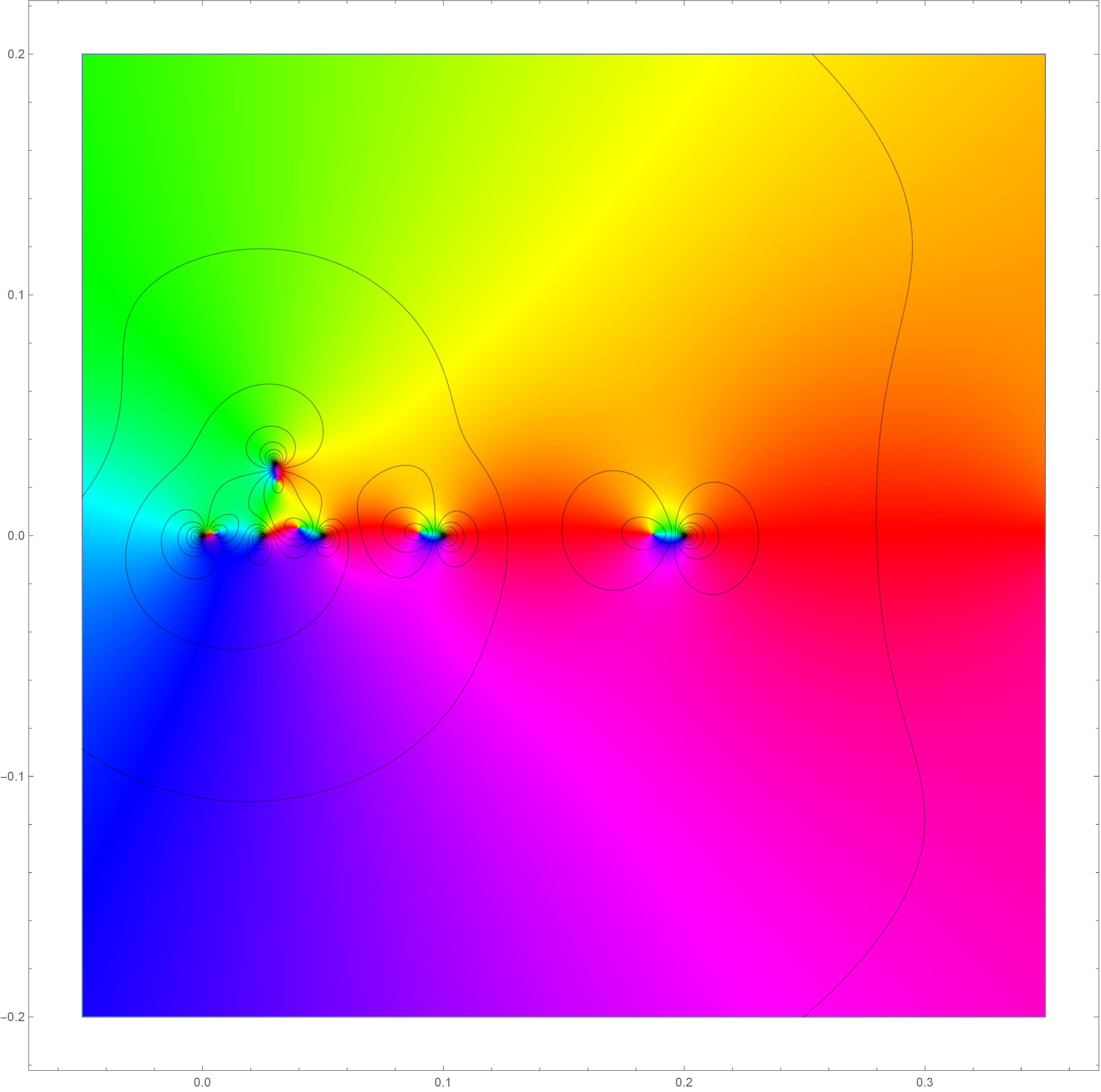 Stretching and Rotation
