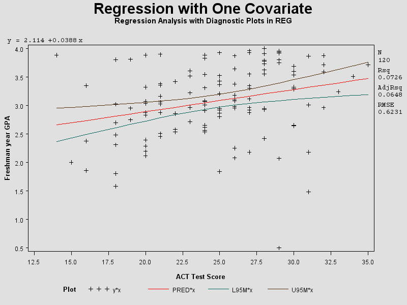 Plot of y vs x
